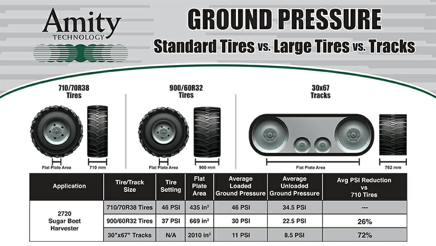 Flat Plate Area Track vs Tires